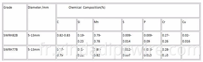 Fils en acier à haute résistance pour béton précontraint (poteau électrique)